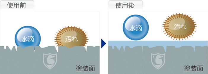 無機質・無溶剤コーティング材 無機質・無溶剤コーティング材