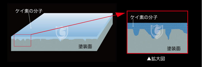 ナノレベルまで小さくしたケイ素 ナノレベルまで小さくしたケイ素